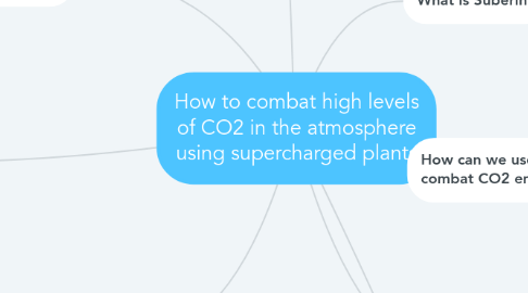 Mind Map: How to combat high levels of CO2 in the atmosphere using supercharged plants