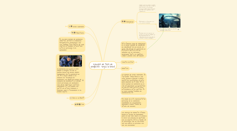 Mind Map: ejemplos de tipos de proyectos según el brief