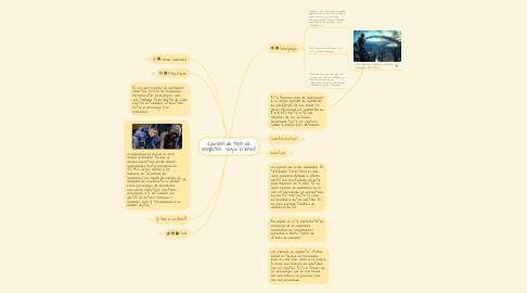 Mind Map: ejemplos de tipos de proyectos  según el brief