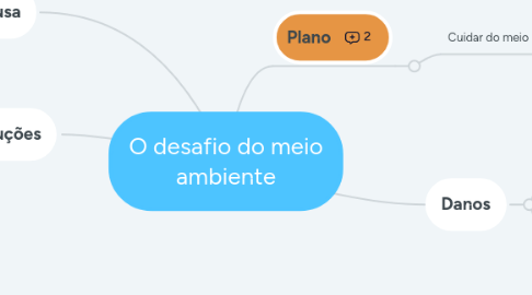 Mind Map: O desafio do meio ambiente