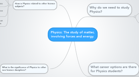 Mind Map: Physics: The study of matter, involving forces and energy.