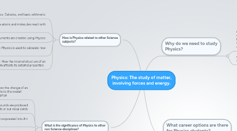 Mind Map: Physics: The study of matter, involving forces and energy.