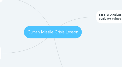 Mind Map: Cuban Missile Crisis Lesson