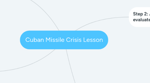 Mind Map: Cuban Missile Crisis Lesson