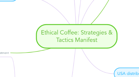 Mind Map: Ethical Coffee: Strategies & Tactics Manifest