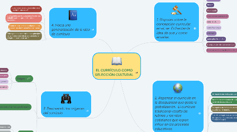 Mind Map: EL CURRÍCULO COMO SELECCIÓN CULTURAL