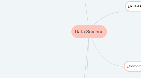 Mind Map: Data Science