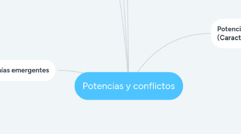 Mind Map: Potencias y conflictos