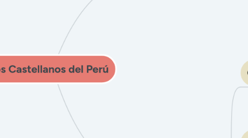 Mind Map: Los Castellanos del Perú