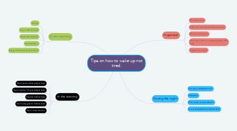 Mind Map: Tips on how to wake up not tired.