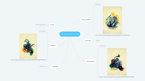 Mind Map: Inventors and Inventions