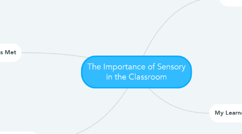 Mind Map: The Importance of Sensory in the Classroom