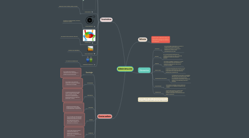 Mind Map: Administración