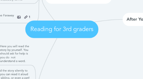 Mind Map: Reading for 3rd graders