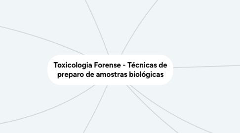 Mind Map: Toxicologia Forense - Técnicas de preparo de amostras biológicas