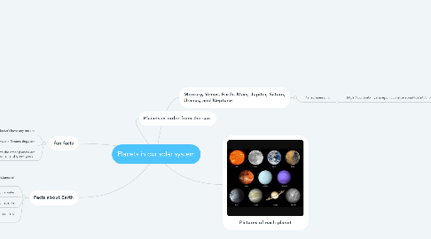 Mind Map: Planets in our solar system