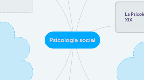 Mind Map: Psicología social