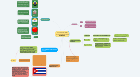 Mind Map: Características de las potencias mundiales y las emergentes.