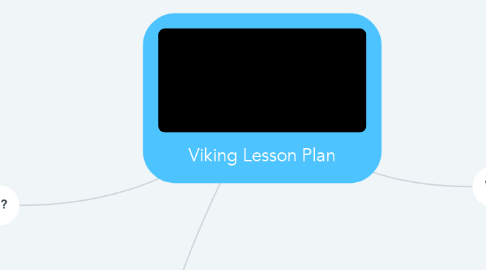 Mind Map: Viking Lesson Plan