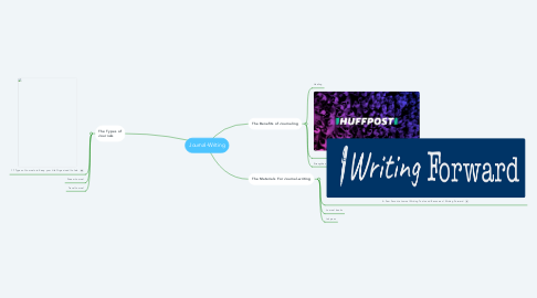 Mind Map: Journal-Writing