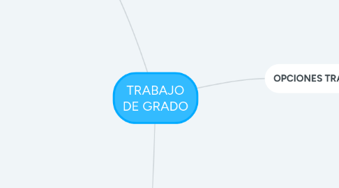 Mind Map: TRABAJO DE GRADO