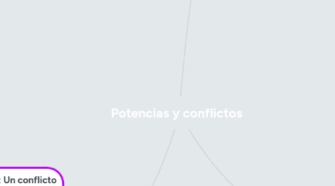 Mind Map: Potencias y conflictos