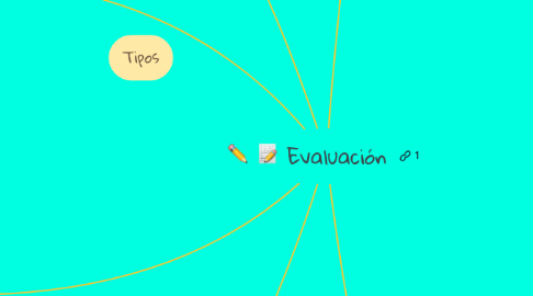 Mind Map: Evaluación