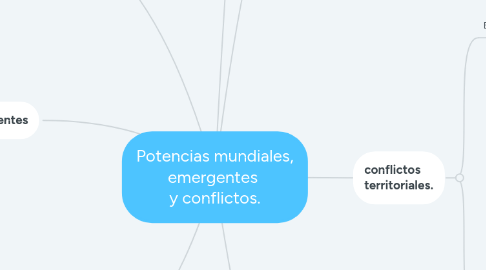 Mind Map: Potencias mundiales, emergentes y conflictos.