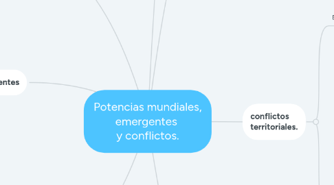 Mind Map: Potencias mundiales, emergentes  y conflictos.