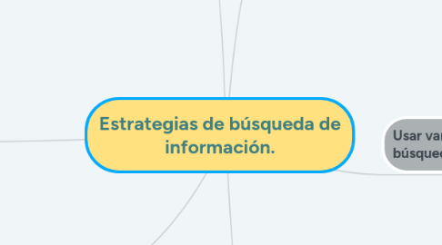 Mind Map: Estrategias de búsqueda de información.