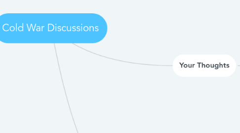 Mind Map: Cold War Discussions