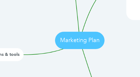 Mind Map: Marketing Plan