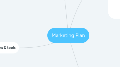 Mind Map: Marketing Plan