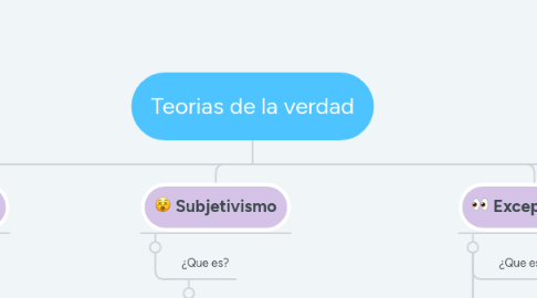 Mind Map: Teorias de la verdad