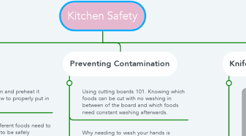 Mind Map: Kitchen Safety