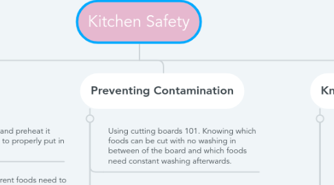 Mind Map: Kitchen Safety