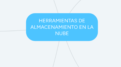 Mind Map: HERRAMIENTAS DE ALMACENAMIENTO EN LA NUBE