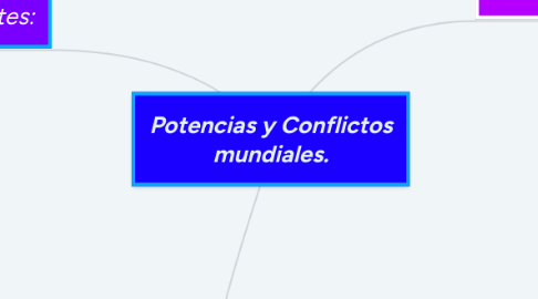 Mind Map: Potencias y Conflictos mundiales.