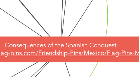 Mind Map: Consequences of the Spanish Conquest https://www.crossed-flag-pins.com/Friendship-Pins/Mexico/Flag-Pins-Mexico-Spain.jpg