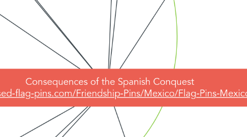 Mind Map: Consequences of the Spanish Conquest https://www.crossed-flag-pins.com/Friendship-Pins/Mexico/Flag-Pins-Mexico-Spain.jpg