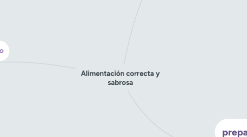 Mind Map: Alimentación correcta y sabrosa