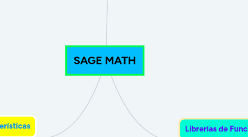 Mind Map: SAGE MATH