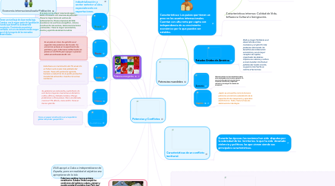 Mind Map: Potencias y Conflictos