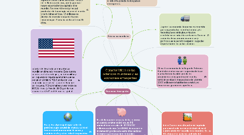 Mind Map: Características de las potencias mundiales y las economías emergentes