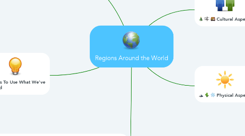 Mind Map: Regions Around the World
