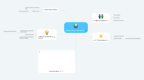 Mind Map: Regions Around the World