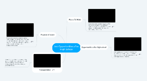 Mind Map: Job Opportunities after High School