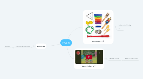 Mind Map: MUSIC