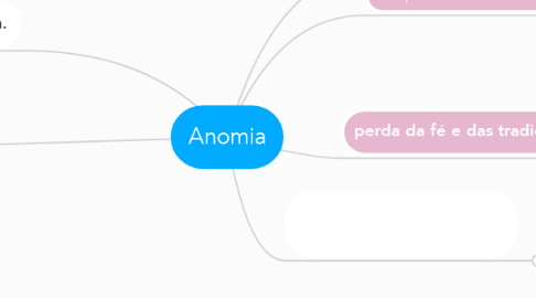 Mind Map: Anomia