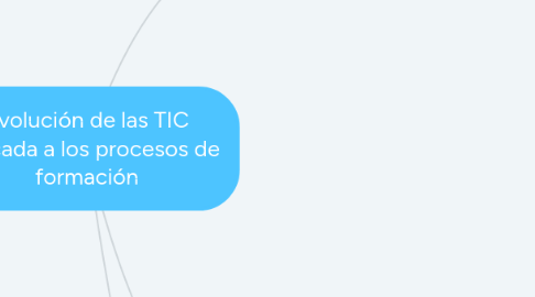 Mind Map: Evolución de las TIC aplicada a los procesos de formación